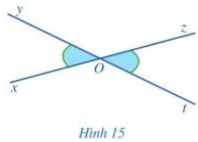 Quan sát Hình 15 và giải thích vì sao: Hai góc xOy và yOz là hai góc kề bù