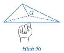 Hình 96 minh họa một miếng bìa phẳng có dạng hình tam giác đặt thăng bằng trên đầu ngón tay