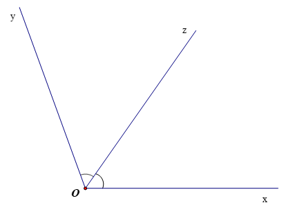 Tia phân giác của một góc (Lý thuyết Toán lớp 7) | Cánh diều