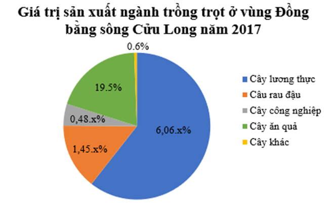 Tổng hợp lý thuyết Toán 7 Chương 5 Cánh diều