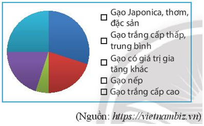 Bài 3 trang 110 Toán 7 Tập 1 Chân trời sáng tạo