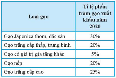 Bài 3 trang 110 Toán 7 Tập 1 Chân trời sáng tạo