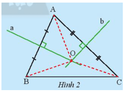 Giải Toán 7 Bài 6: Tính chất ba đường trung trực của tam giác (ảnh 5)