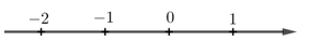 Biễu diễn các số nguyên –1; 1; –2 trên trục số