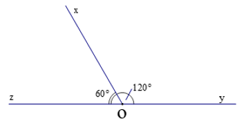 Các góc ở vị trí đặc biệt (Lý thuyết Toán lớp 7) | Chân trời sáng tạo (ảnh 2)