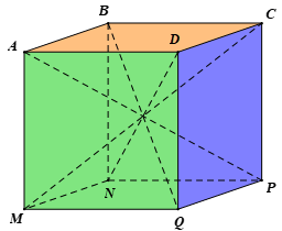 Hình hộp chữ nhật - Hình lập phương (Lý thuyết Toán lớp 7) | Chân trời sáng tạo (ảnh 2)