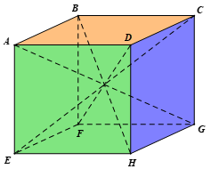 Hình hộp chữ nhật - Hình lập phương (Lý thuyết Toán lớp 7) | Chân trời sáng tạo (ảnh 1)