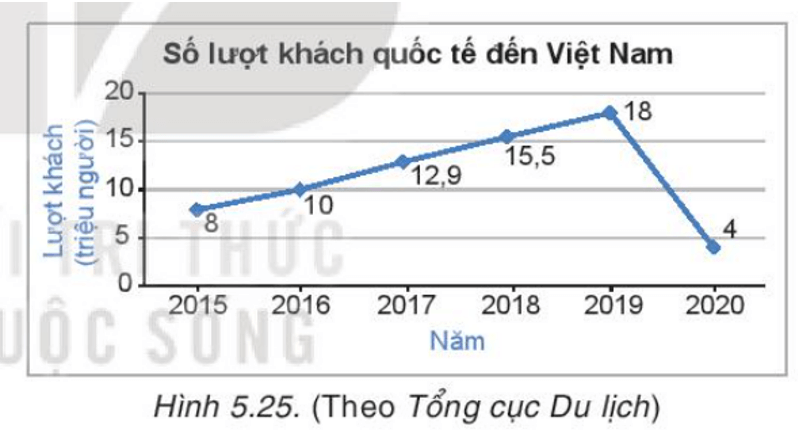 Luyện tập 2 trang 102 Toán 7 Tập 1 | Kết nối tri thức Giải Toán lớp 7