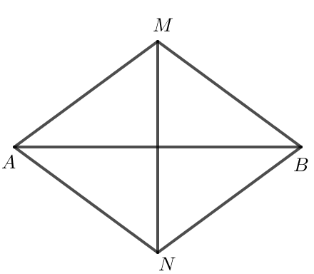 Cho M, N là hai điểm phân biệt nằm trên đường trung trực của đoạn thẳng AB