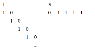Kết quả của phép chia 1 cho 9 là số thập phân hữu hạn hay vô hạn tuần hoàn