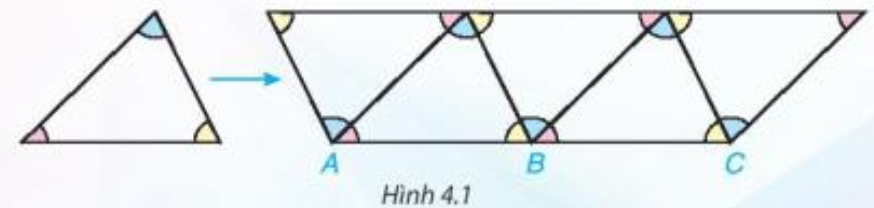 Trở lại tình huống mở đầu, tổng ba góc tại mỗi đỉnh chung của ba tam giác