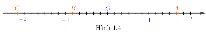 Mỗi điểm A, B, C trên trục số Hình 1.4 biểu diễn số hữu tỉ nào