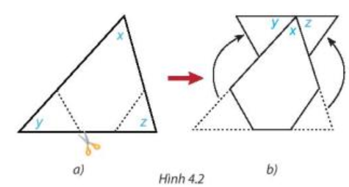 Cắt một hình tam giác bằng giấy bất kì (H.4.2a). Đánh dấu ba góc là x, y, z