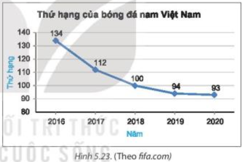 Luyện tập 1 trang 101 Toán 7 Tập 1 | Kết nối tri thức Giải Toán lớp 7