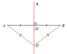 Tam giác cân. Đường trung trực của đoạn thẳng (Lý thuyết Toán lớp 7) | Kết nối tri thức (ảnh 5)