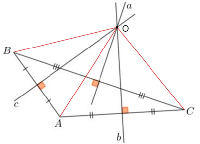 Sự đồng quy của ba đường trung trực, ba đường cao trong một tam giác (Lý thuyết Toán lớp 7) | Kết nối tri thức (ảnh 2)