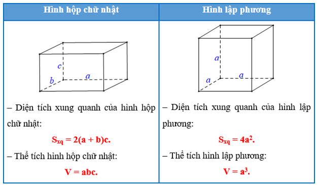 Hình hộp chữ nhật và hình lập phương (Lý thuyết Toán lớp 7) | Kết nối tri thức (ảnh 6)