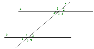Hai đường thẳng song song và dấu hiệu nhận biết (Lý thuyết Toán lớp 7) | Kết nối tri thức (ảnh 2)