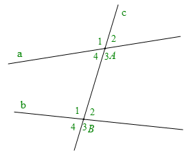 Hai đường thẳng song song và dấu hiệu nhận biết (Lý thuyết Toán lớp 7) | Kết nối tri thức (ảnh 1)