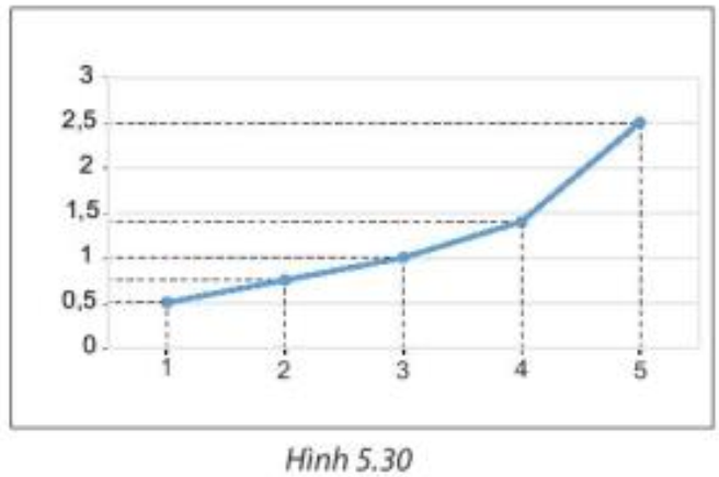 Thực hành trang 103 Toán 7 Tập 1 | Kết nối tri thức Giải Toán lớp 7