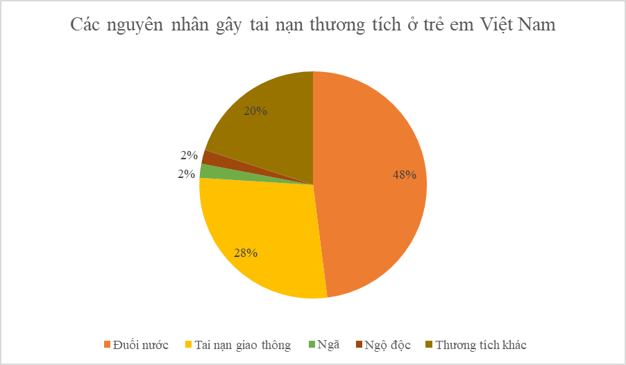 15 Bài tập Biểu đồ hình quạt tròn (có đáp án) - Kết nối tri thức Trắc nghiệm Toán 7