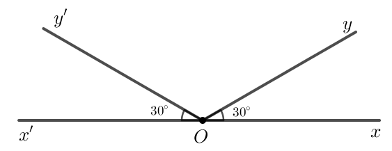 Hình tròn: Hai góc đối đỉnh thì chắc chắn bằng nhau rồi. Liệu hai góc bằng nhau