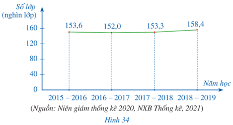 Bài 2 trang 24 Toán 8 Tập 2 Cánh diều | Giải Toán 8