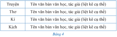 Bài 2 trang 7 Toán 8 Tập 2 Cánh diều | Giải Toán 8