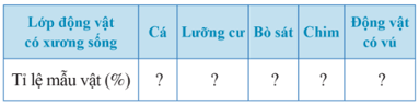 Bài 5 trang 18 Toán 8 Tập 2 Cánh diều | Giải Toán 8