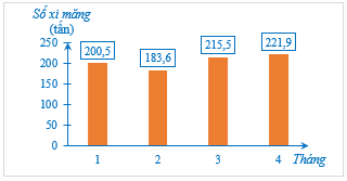 Hoạt động 3 trang 13 Toán 8 Tập 2 Cánh diều | Giải Toán 8