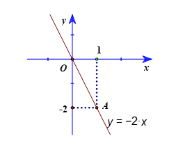 Lý thuyết Toán 8 Cánh diều Bài 4: Đồ thị hàm số bậc nhất y = ax + b (a ≠ 0)