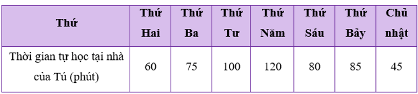 Bài 10 trang 117 Toán 8 Tập 1 Chân trời sáng tạo | Giải Toán 8