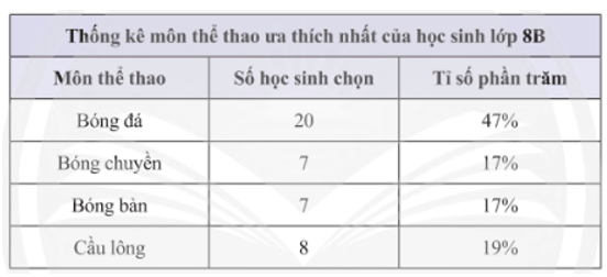 Bài 11 trang 117 Toán 8 Tập 1 Chân trời sáng tạo | Giải Toán 8