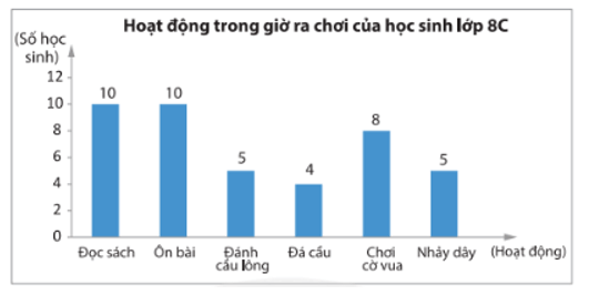 Bài 13 trang 118 Toán 8 Tập 1 Chân trời sáng tạo | Giải Toán 8