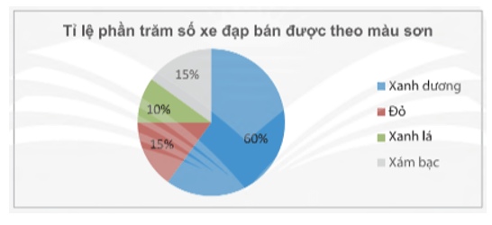 Bài 2 trang 112 Toán 8 Tập 1 Chân trời sáng tạo | Giải Toán 8