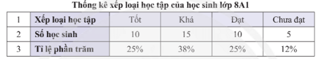 Bài 3 trang 115 Toán 8 Tập 1 Chân trời sáng tạo | Giải Toán 8