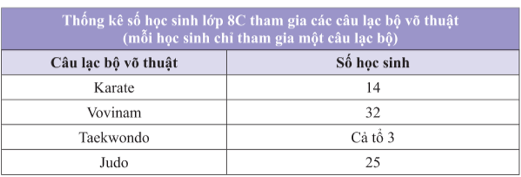 Bài 3 trang 96 Toán 8 Tập 1 Chân trời sáng tạo | Giải Toán 8