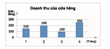 Thực hành 1 trang 7 Toán 8 Tập 2 Chân trời sáng tạo | Giải Toán 8