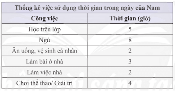 Vận dụng 1 trang 100, 101 Toán 8 Tập 1 Chân trời sáng tạo | Giải Toán 8