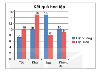 Bài 13 trang 137 Toán 8 Tập 2 | Kết nối tri thức Giải Toán