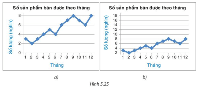 Bài 5.24 trang 109, 110 Toán 8 Tập 1 | Kết nối tri thức Giải Toán 8