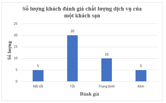 Bài 5.5 trang 97 Toán 8 Tập 1 | Kết nối tri thức Giải Toán 8