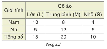 HĐ5 trang 95 Toán 8 Tập 1 | Kết nối tri thức Giải Toán 8