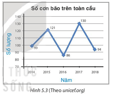 Luyện tập 2 trang 95 Toán 8 Tập 1 | Kết nối tri thức Giải Toán 8