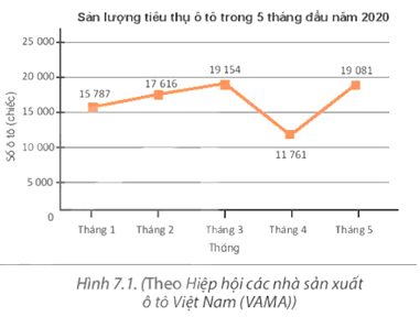 Vận dụng trang 41 Toán 8 Tập 2 | Kết nối tri thức Giải Toán 8