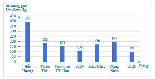 Bài 3 trang 14 Toán 9 Tập 2 Cánh diều | Giải Toán 9