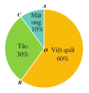 Bài 4 trang 117 Toán 9 Tập 1 Cánh diều