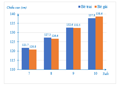 Bài 4 trang 14 Toán 9 Tập 2 Cánh diều | Giải Toán 9