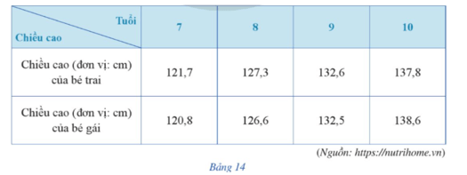 Bài 4 trang 14 Toán 9 Tập 2 Cánh diều | Giải Toán 9