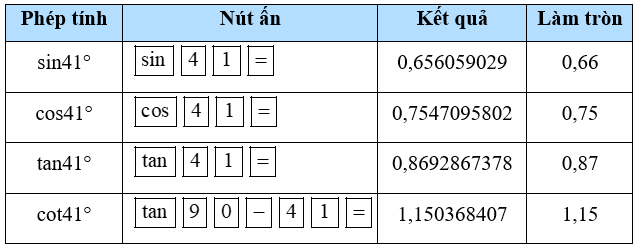 Bài 5 trang 81 Toán 9 Tập 1 Cánh diều